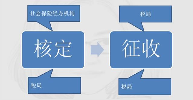 定了！新社保、新個(gè)稅于1月1日同一天實(shí)施！