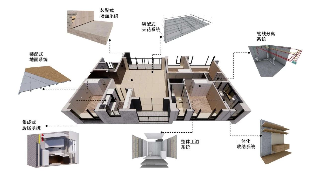 時(shí)代裝飾：以裝配式裝修煥新居住體驗(yàn)，重新定義生活儀式感